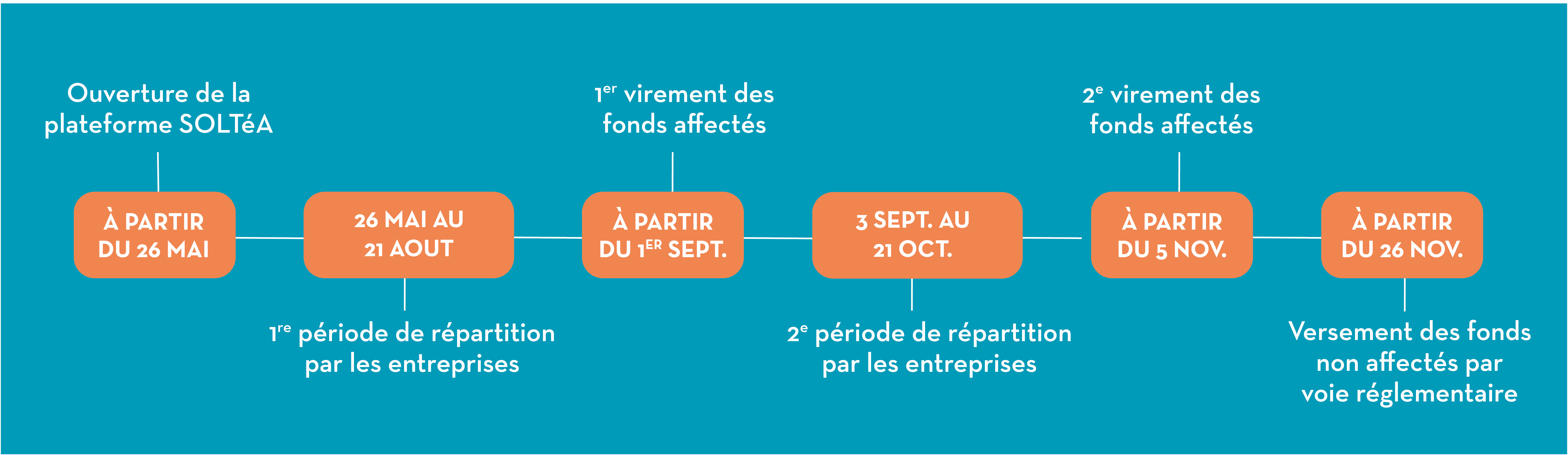 Calendrier Soltéa